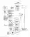 Fig. 02 - Methods for minimizing contamination of crops and products derived therefrom