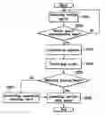 Fig. 01 - Method for controlling releasing force for parking brake