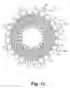 Fig. 12 - Armature, rotating electric machine, DC motor, and brushless motor