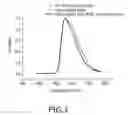Fig. 03 - LED with improved light emission profile