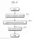 Fig. 06 - Electron emitting device and electromagnetic wave generating device using the same