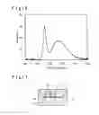 Fig. 14 - Fluorescent material, fluorescent device using the same, and image display device and lighting equipment