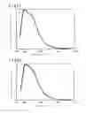 Fig. 17 - Fluorescent material, fluorescent device using the same, and image display device and lighting equipment