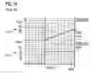 Fig. 18 - Voltage-supply circuit and method for providing a circuit with a supply voltage