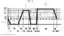 Fig. 09 - Operating method for inkjet head