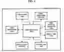 Fig. 06 - Apparatus and method for upgrading codec