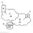 Fig. 01 - USING SERVICES PROVIDED VIA A COMMUNICATION SYSTEM