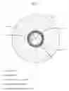 Fig. 02 - Chromatic dispersion compensating fiber