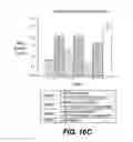 Fig. 99 - Methods of using antibodies against human IL-22