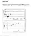 Fig. 02 - Compositions for and Methods for Treating Hiv