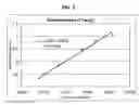 Fig. 06 - Methods and arrays for target analyte detection and determination of target analyte concentration in solution