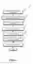 Fig. 06 - Device-independent management of cryptographic information
