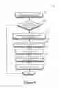 Fig. 07 - Device-independent management of cryptographic information