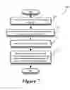 Fig. 08 - Device-independent management of cryptographic information