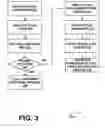 Fig. 04 - Providing COM access to an isolated system