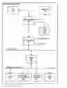 Fig. 01 - Serialized secondary bus architecture
