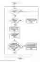 Fig. 08 - Serialized secondary bus architecture