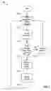 Fig. 03 - Switching processor threads during long latencies
