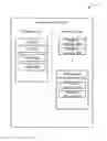 Fig. 01 - System for multi threaded multi processor sharing of asynchronous hardware units