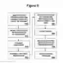 Fig. 07 - Search, selection and charge methods for on the go video content distribution system
