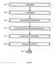 Fig. 07 - System to provide set top box configuration for content on demand