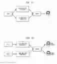 Fig. 10 - Screen sharing method and apparatus