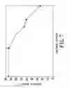 Fig. 09 - Method to control the pretilt angle of liquid crystal device