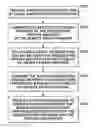 Fig. 01 - System and method for selecting a proof printer for a given production printer