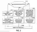 Fig. 03 - System and method for selecting a proof printer for a given production printer