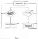 Fig. 05 - Efficient discovery and verification of paths through a meshed overlay network