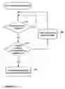 Fig. 08 - Efficient discovery and verification of paths through a meshed overlay network