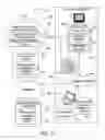 Fig. 03 - System and method of enhanced caller-ID display using a personal address book