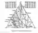 Fig. 06 - Methods and systems for removing copper from ferrous scrap