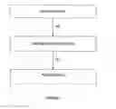 Fig. 08 - Methods and systems for removing copper from ferrous scrap