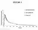 Fig. 02 - Nanoparticulate fibrate formulations