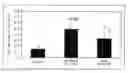 Fig. 01 - Composition containing an extract of shisandrae fructus for preventing and treating metabolic bone diseases, oxidative stress-induced diseases and inflammatory diseases