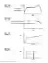 Fig. 07 - Method of manufacturing a semiconductor device