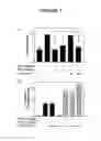 Fig. 08 - Method of Modulating Pro-Inflammatory and Inflammatory Activity Mediated by C-Reactive Protein