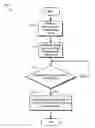 Fig. 01 - Editable table modification