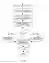 Fig. 65 - GENERATING AND UTILIZING FINITE INPUT OUTPUT MODELS, COMPARISON OF SEMANTIC MODELS AND SOFTWARE QUALITY ASSURANCE
