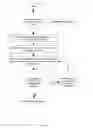 Fig. 71 - GENERATING AND UTILIZING FINITE INPUT OUTPUT MODELS, COMPARISON OF SEMANTIC MODELS AND SOFTWARE QUALITY ASSURANCE