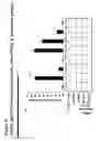 Fig. 06 - Modulators of gluconeogenesis