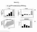 Fig. 15 - Parathyroid hormone analogues and methods of use