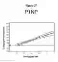 Fig. 20 - Parathyroid hormone analogues and methods of use