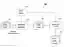 Fig. 01 - Method and system for translating assembler code to a target language