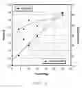 Fig. 04 - Co-continuous metal-metal matrix composite material using timed deposition processing