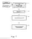 Fig. 02 - Method for Orientation Treatment of Electronic Functional Material and Thin Film Transistor