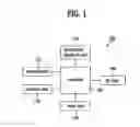 Fig. 02 - Controlling pointer movements on a touch sensitive screen of a mobile terminal
