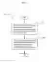 Fig. 08 - Machine-differentiatable identifiers having a commonly accepted meaning