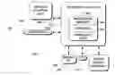 Fig. 01 - Processes and apparatus for information transfer